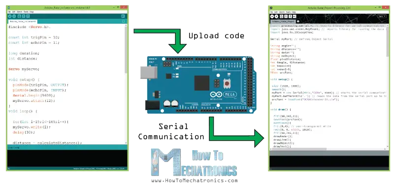 Arduino-and-Procession-IDE