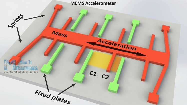 MEMS-Accelerometer-Wher-Works