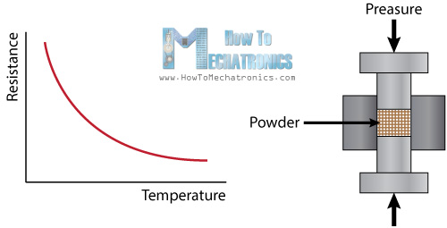 Thermistor-Working-Principle