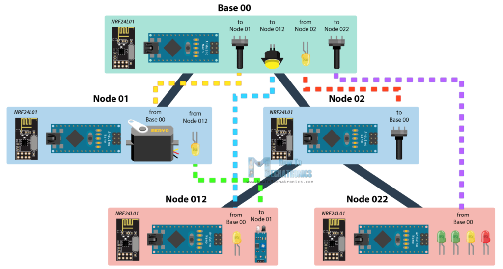 Arduino-Wireless-network-with多nrf24l01-modules