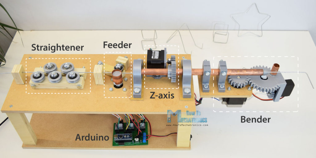 Arduino 3D电线弯曲机工作原理.jpg