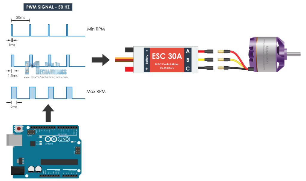 Arduino使用ESC的电机控制