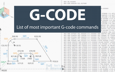 G-code Explained -最重要和常见的G-code命令列表