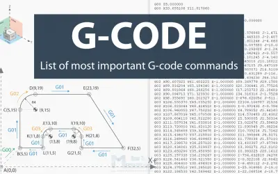 G-code解释-最重要和常用的G-code命令列表